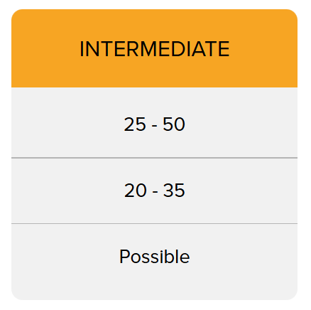 cut-off points - Med